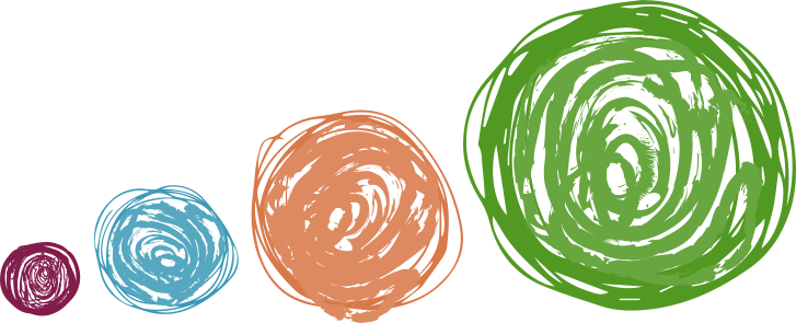 La Ruota